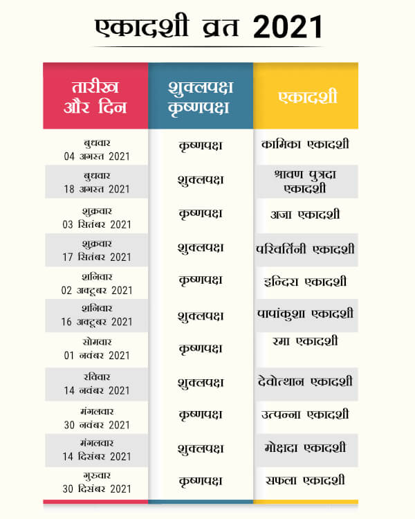 Ekadashi Vrat List GaneshaSpeaks