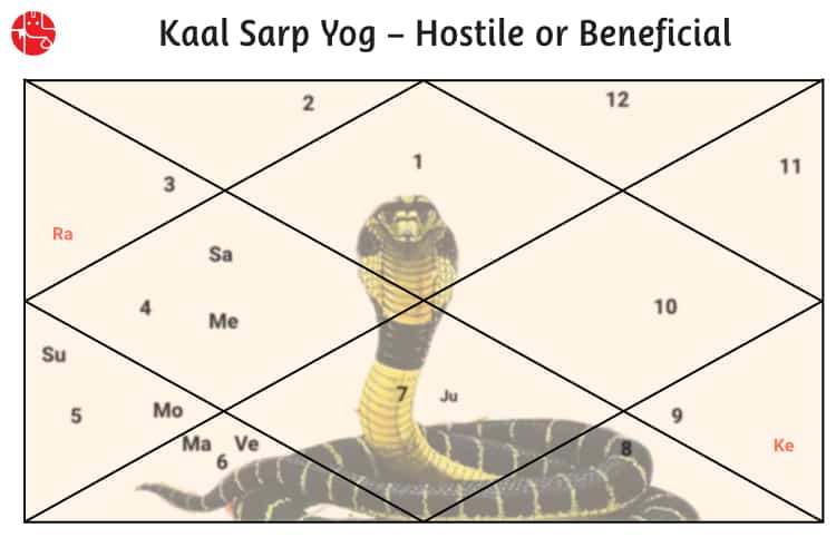 Kaal Sarp Dosha: Types, Effects, & Remedies - GaneshaSpeaks