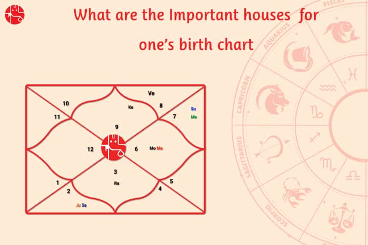 twelve houses in astrology
