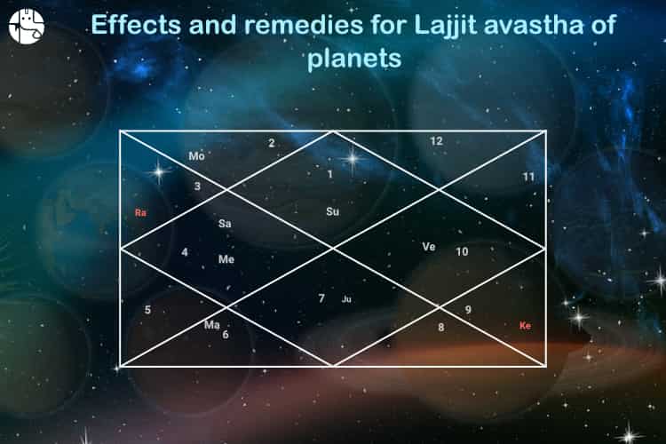 Lajjit Avastha, Effects of Lajjit Avastha, Panchang and Vedic Astrology