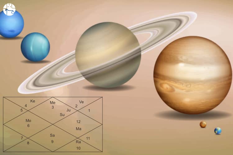 planetary positions and their effects