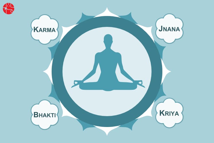 Types of Yoga and its importance