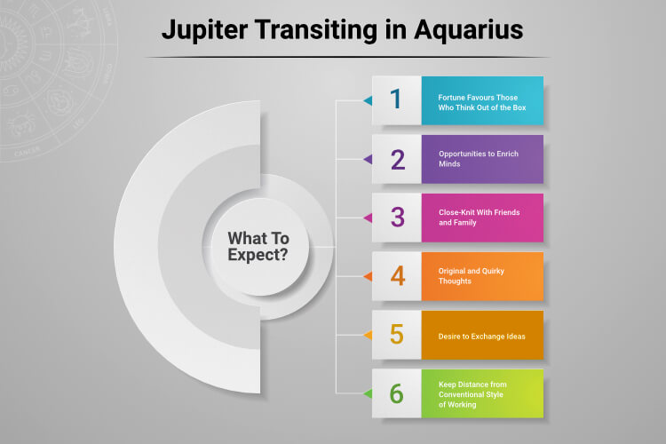 Jupiter Transiting in Aquarius What To Expect?