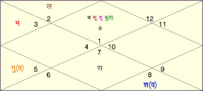 kundali
