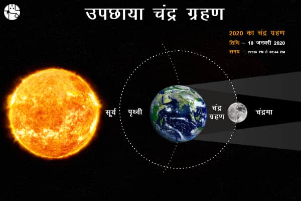 10 जनवरी 2020 को पड़ेगा नए साल का पहला चंद्र ग्रहण?