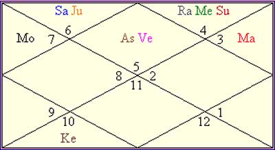 kundali