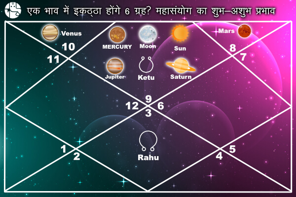 16 दिसम्बर को बन रहा ग्रहों का ऐसा महासंयोग!