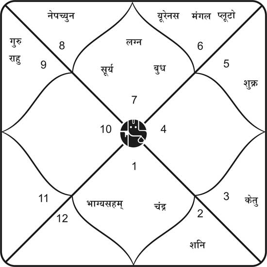 अखिलेश यादव के लिए वर्ष 2013