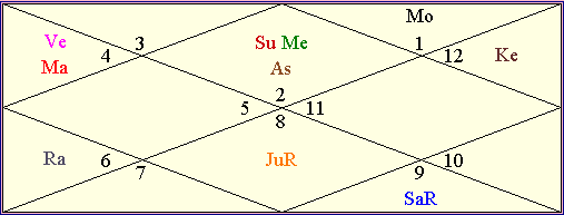 kundali