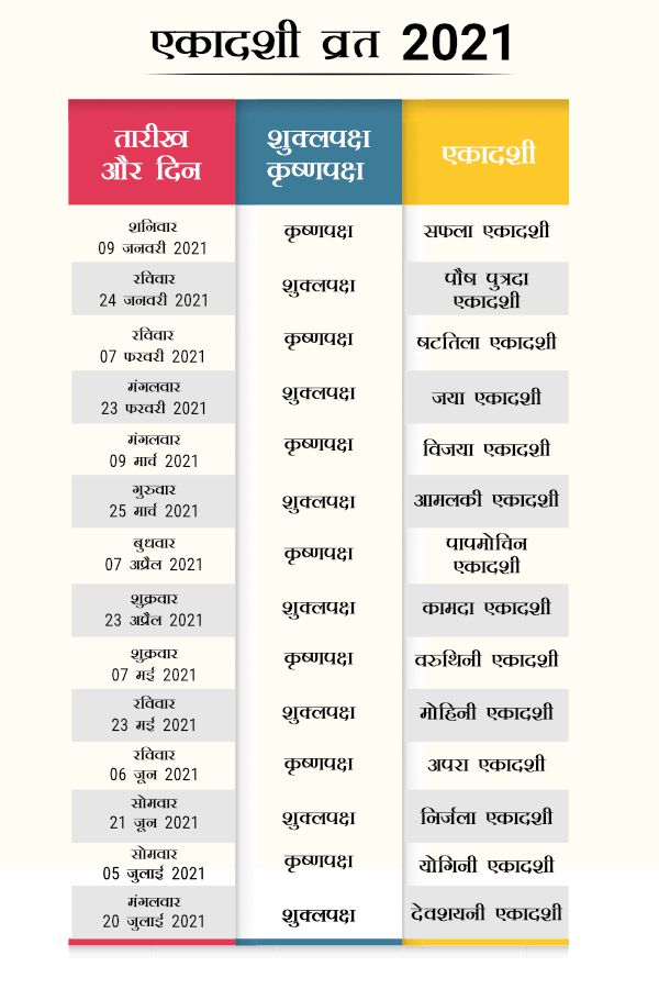 एकादशी व्रत 2021
