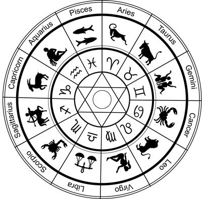 Is Jyotish a part of the Vedas?