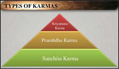 visual representation of karma