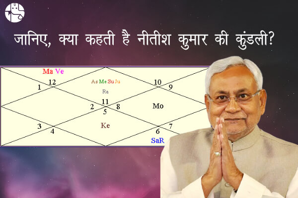 क्या नितीश कुमार पर दोबारा विचार करेगा बिहार? जाने क्या कहते हैं नितीश के सितारे?