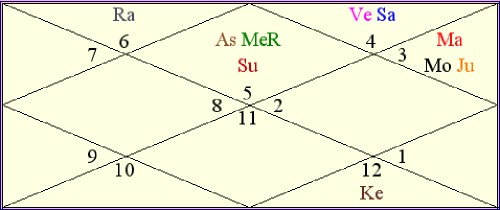 kundali