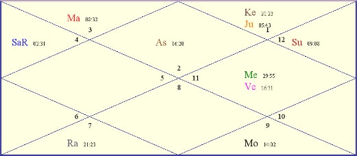 kundali