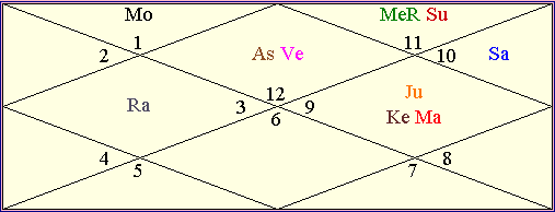 kundali