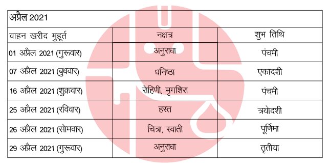 वाहन खरीदी के लिए अप्रैल 2021 के शुभ मुहूर्त