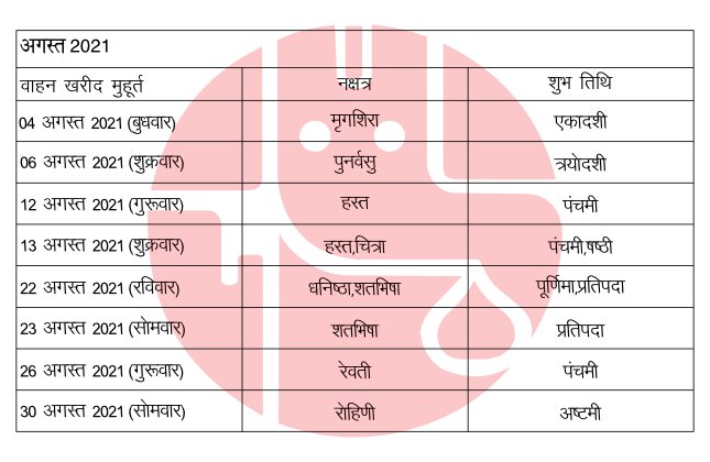 वाहन खरीदी के लिए अगस्त 2021 के शुभ मुहूर्त