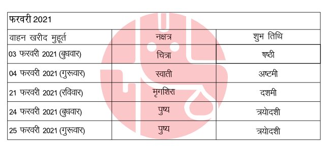 वाहन खरीदी के लिए फरवरी 2021 के शुभ मुहूर्त