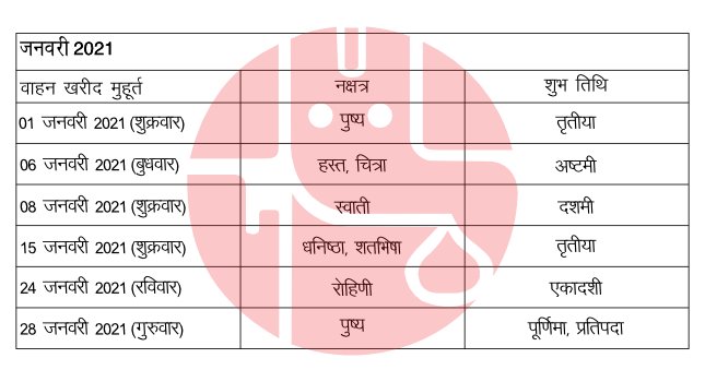 वाहन खरीदी के लिए जनवरी 2021 के शुभ मुहूर्त