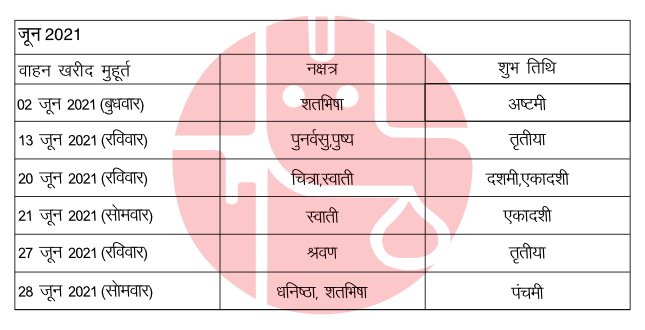 वाहन खरीदी के जून-2021 के शुभ मुहूर्त