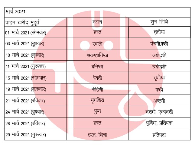 वाहन खरीदी के लिए मार्च 2021 के शुभ मुहूर्त