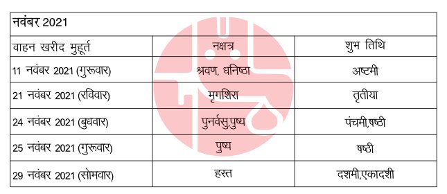 वाहन खरीदी के लिए नवंबर 2021 के शुभ मुहूर्त