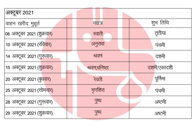 वाहन खरीदी के लिए अक्टूबर 2021 के शुभ मुहूर्त