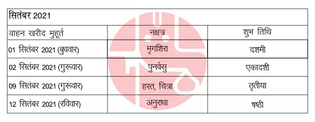 वाहन खरीदी के लिए सितंबर 2021 के शुभ मुहूर्त