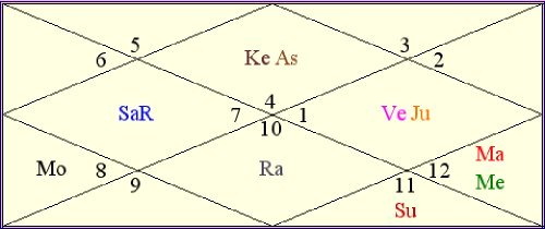kundali