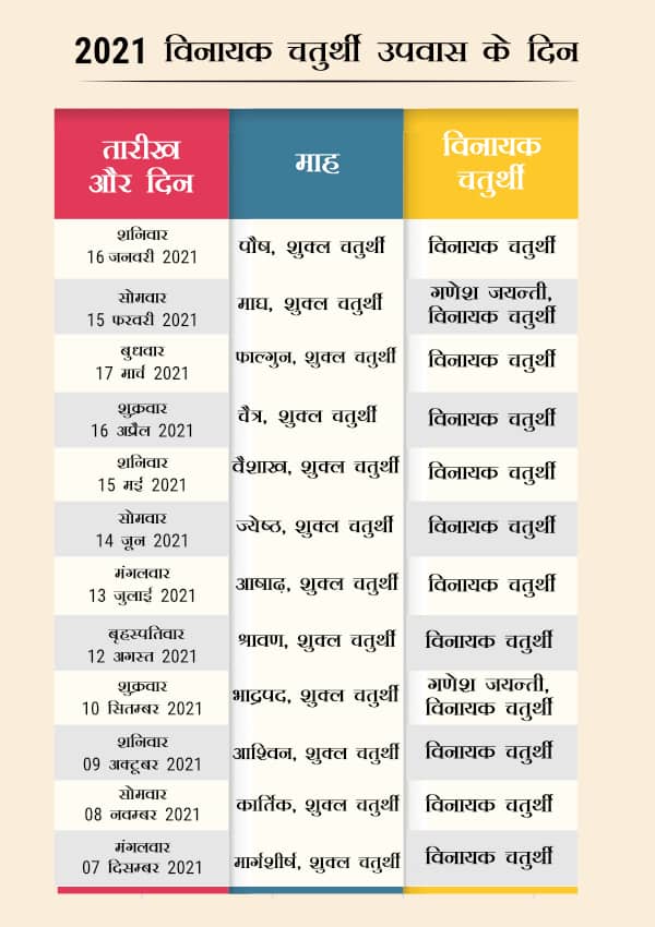 विनायक चतुर्थी