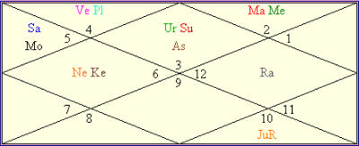 kundali